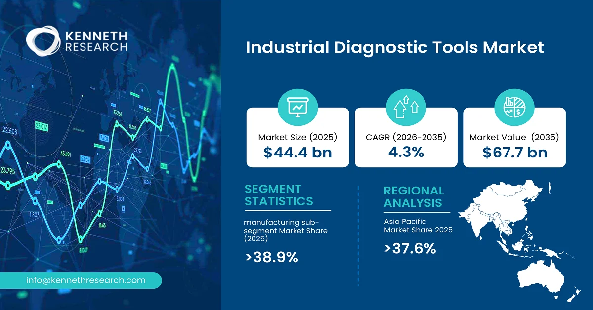 Industrial Diagnostic Tools Market